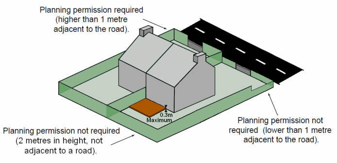 planning permission for fences England